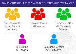 Coordinadora